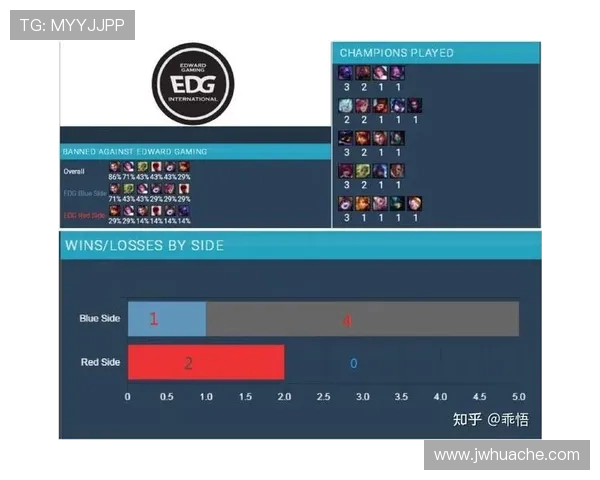 赛后分析：BLG与EDG对决的速度与策略深度解析