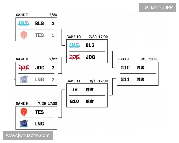 赛后复盘分析JDG与LNG实力对比及未来发展潜力探讨
